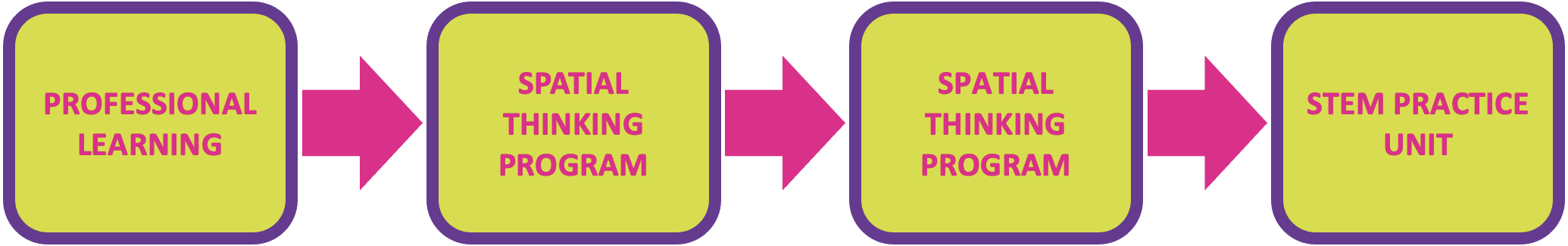 Professional Learning MathsBURST